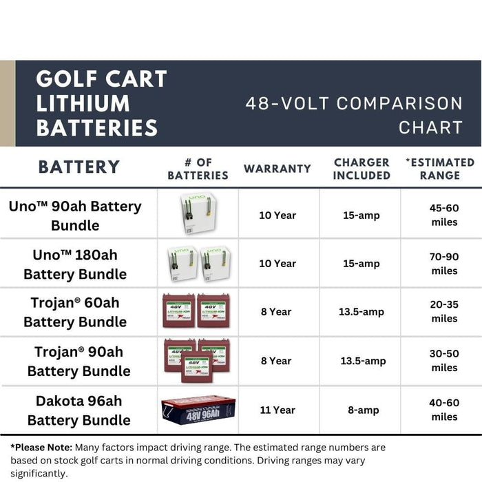 Trojan® Lithium Golf Cart Batteries / 48V