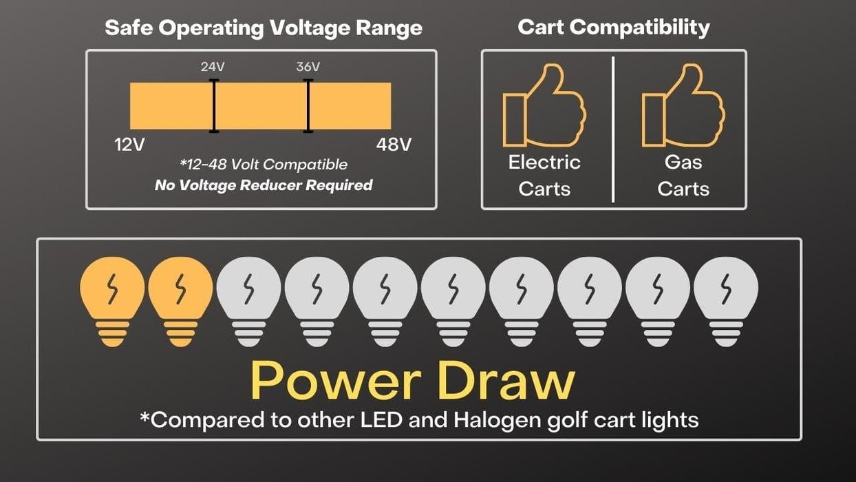 Club Car Precedent Street-Legal LED Light Kit- Instamatic®