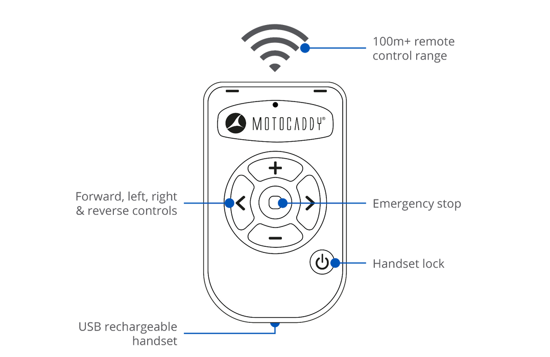 Motocaddy m7 gps remote control features