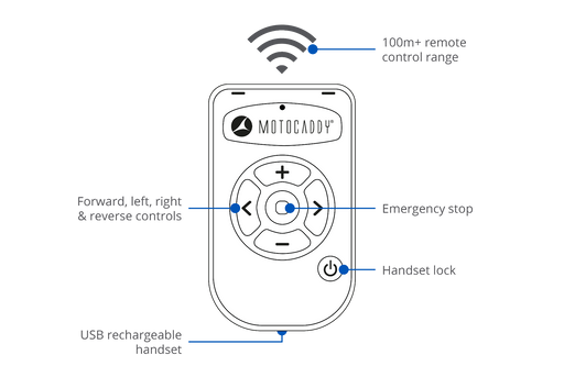 Motocaddy m7 gps remote control features