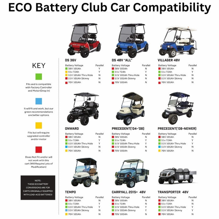 ECO Battery 48V / 160Ah Lithium Battery- Choose Your Model!