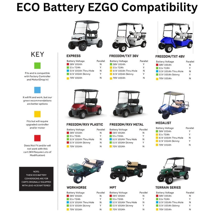 ECO Battery 48V / 105Ah Lithium Battery- Choose Your Model!