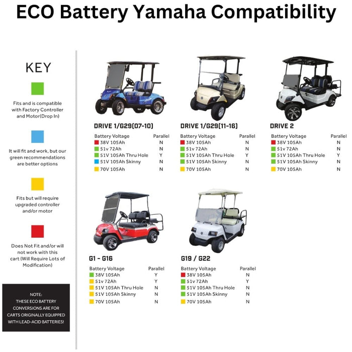 ECO Battery 48V / 160Ah Lithium Battery- Choose Your Model!