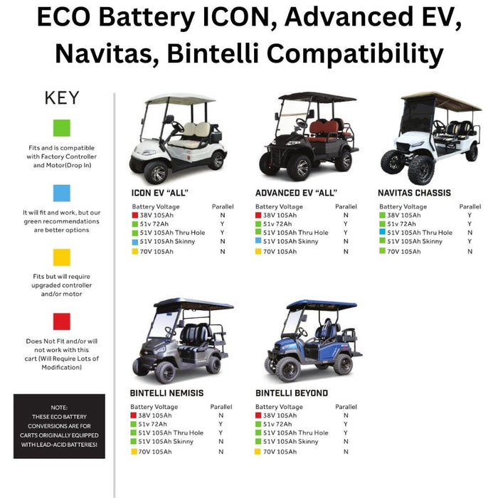 ECO Battery 48V / 160Ah Lithium Battery- Choose Your Model!