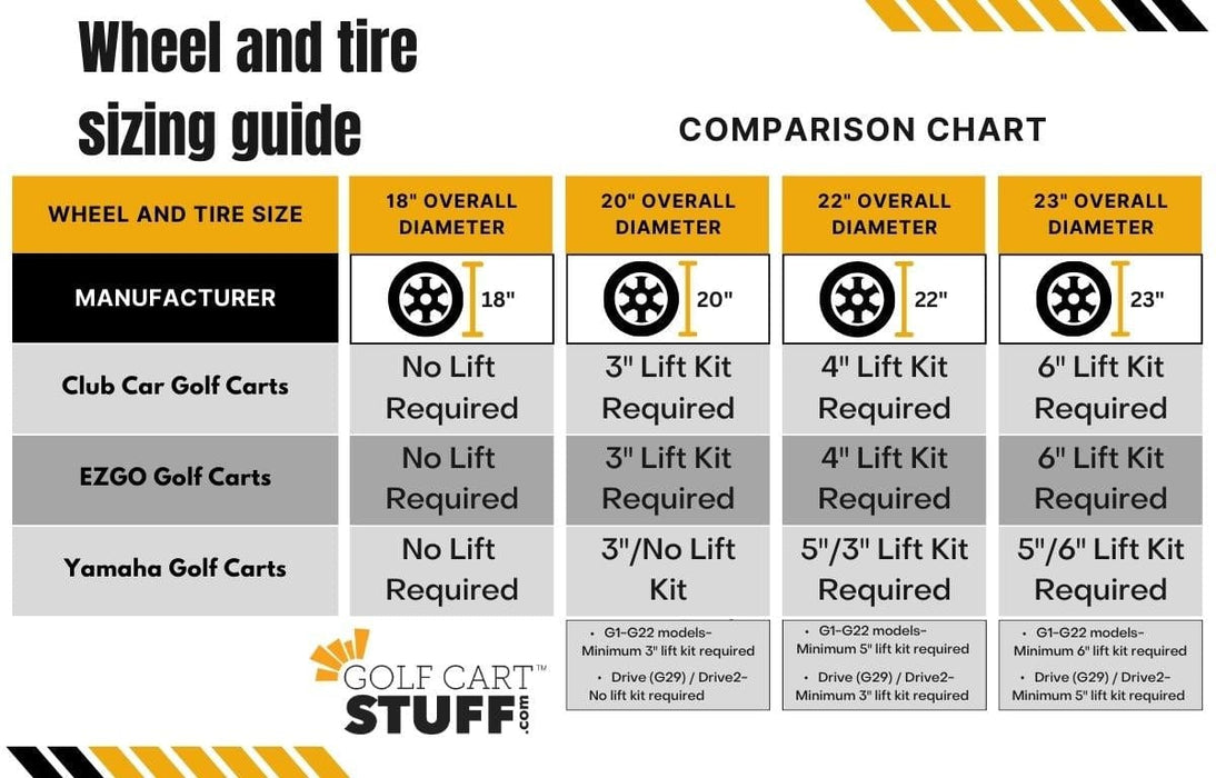 Kenda 18x8.5-8 Golf Cart Sawtooth Tires and 8" x 7" Steel Wheels OEM Replacement Combo - Set of 4 (Hole-N-1 or Kenda Golf)