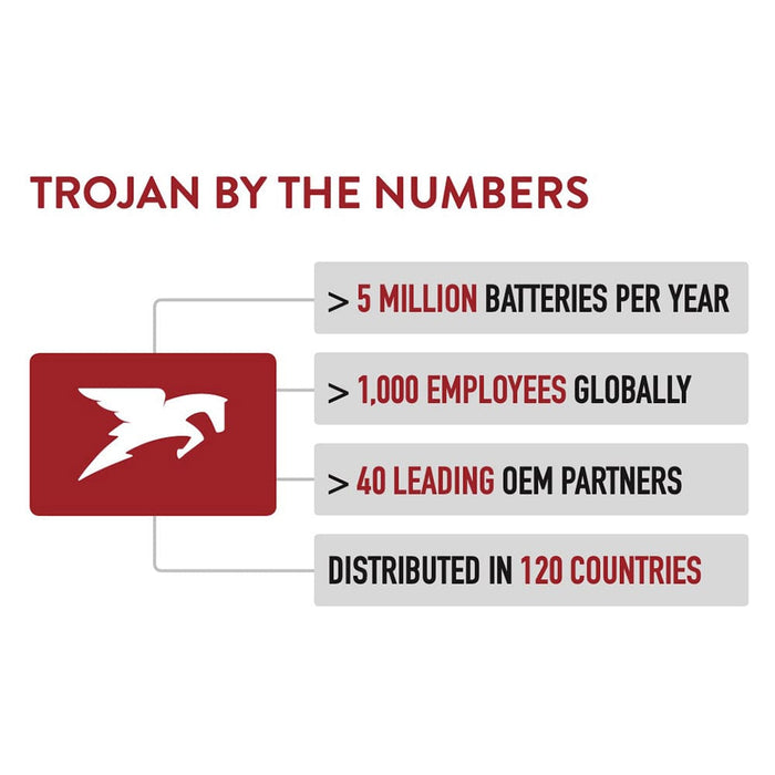 Trojan® Lithium 48V Golf Cart Battery- Single